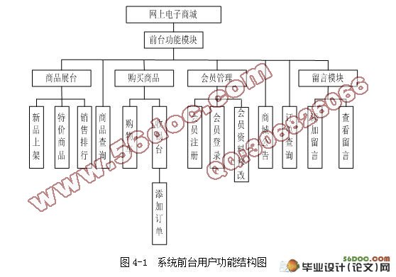 基于SSH的电子产品在线销售系统设计与开发