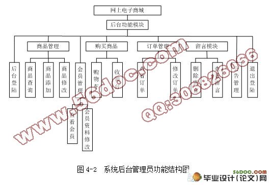基于SSH的电子产品在线销售系统设计与开发
