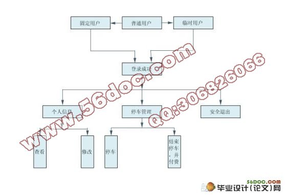 ASP小区停车管理系统的设计与实现(Access)(含录像)