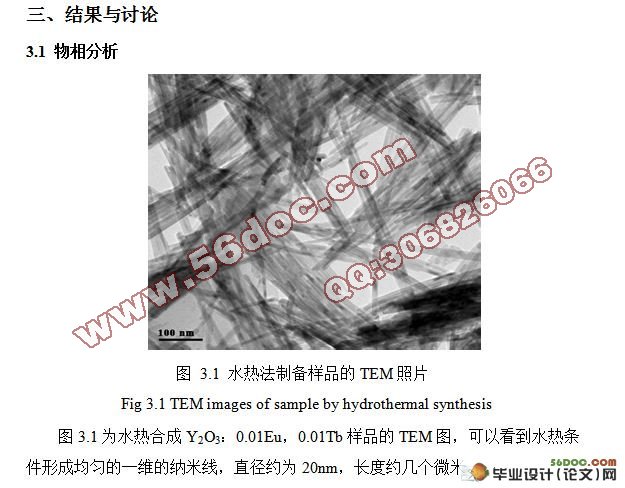 白光LED用氧化物体系的制备和光学性质