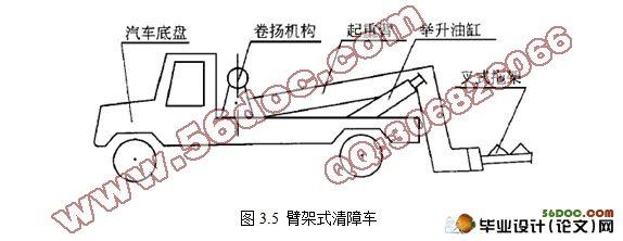 HQ5160QZ臂架式清障车改装设计(含cad零件图和装配图)