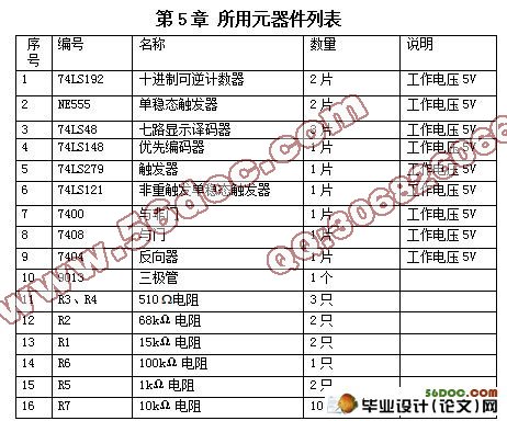 八路数字抢答器毕业设计