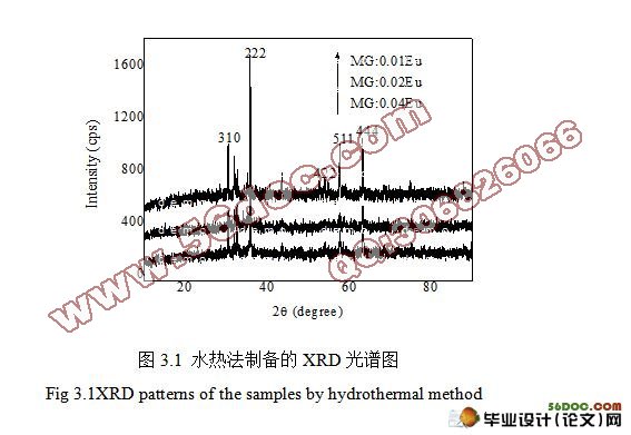 镓酸盐的纳米晶合成与光谱特性