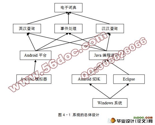 基于Android的电子词典的设计与实现