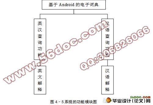 基于Android的电子词典的设计与实现