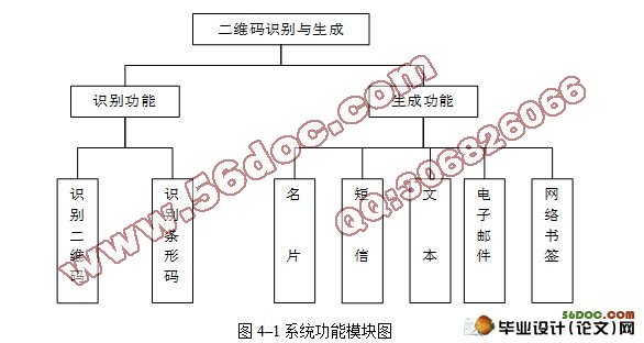 基于安卓Android的二维码的生成与识别系统的设计与实现