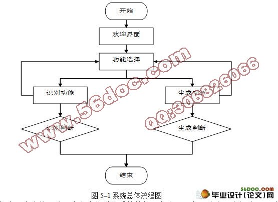 基于安卓Android的二维码的生成与识别系统的设计与实现