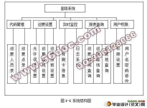 在线巡更系统软件设计(C#,C/S)