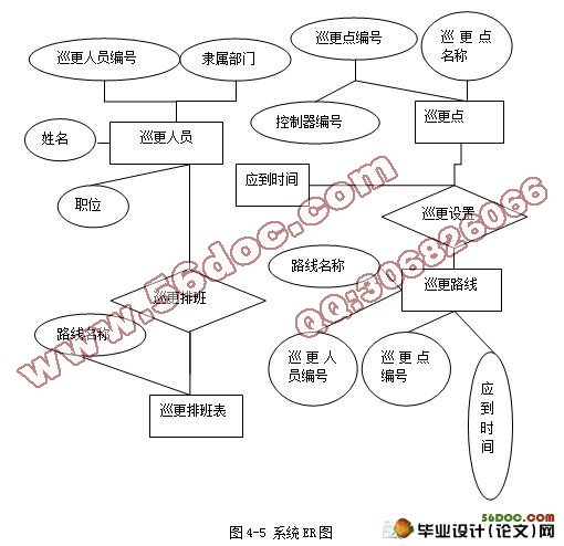 在线巡更系统软件设计(C#,C/S)