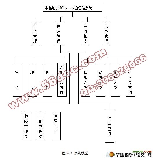 ǽӴʽICһͨϵͳ(VC++,SQL)