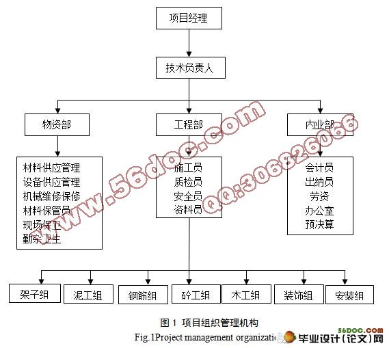 32层2万平米剪力墙工程施工组织设计(附cad图纸)