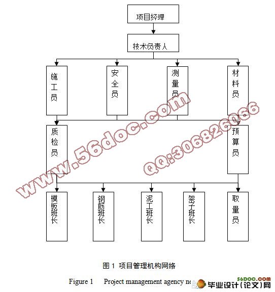 锦绣山湖14+1层6400平米施工组织设计(附cad图纸)