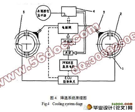 大型货车行车制动器降温机构的设计