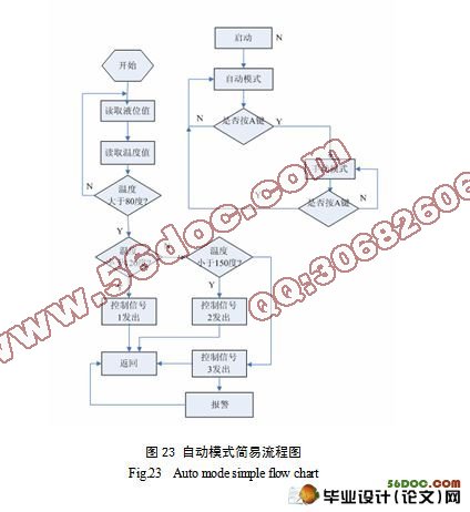大型货车行车制动器降温机构的设计