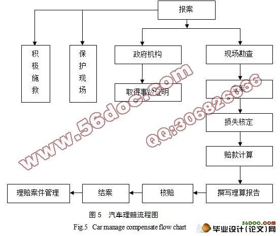 汽车理赔现状研究
