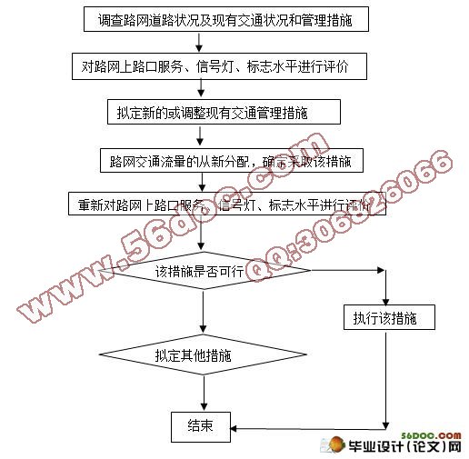 在遇到道路交通信号及标志问题时我们可以按这一模型来进行
