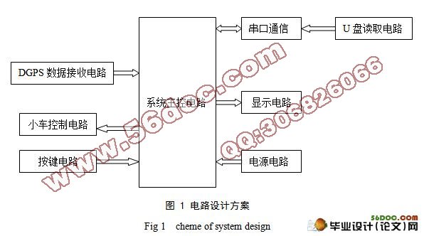 基于DGPS定位数据的自驾驶小车控制系统设计(含电路图,原理图,程序)