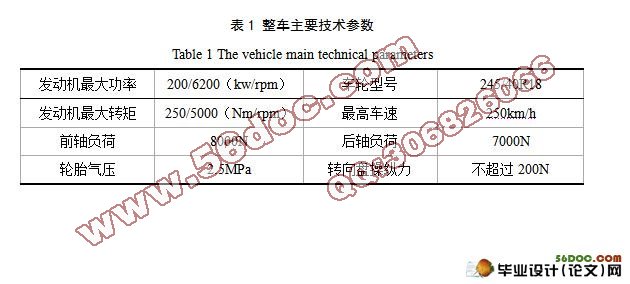 双离合自动变速器的变速机构设计