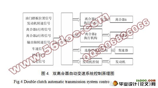 双离合自动变速器的变速机构设计