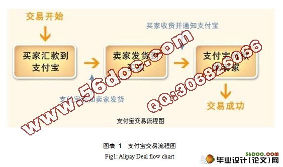 电子商务中第三方支付模式与应用的研究