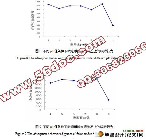 吡嘧磺隆在高岭土、海泡石和沸石中的吸附行为研究