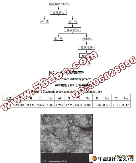 锑冶炼过程中冶金核算及污染物分析