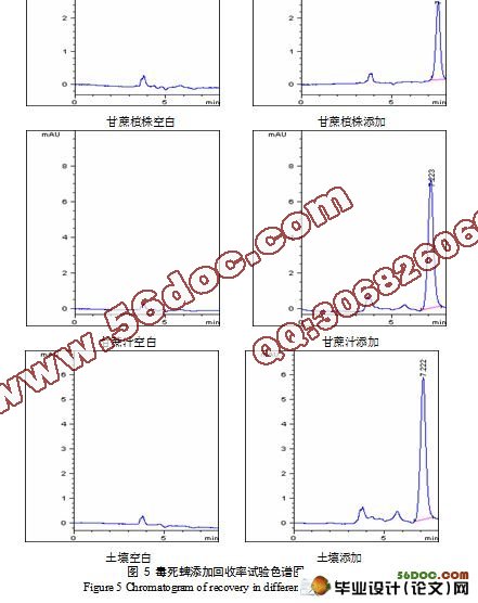 甘蔗和土样中毒死蜱的残留检测方法研究