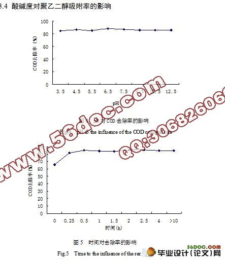 金属离子促进粘土矿物吸附聚乙二醇400的特性研究