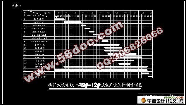 桃江大汉龙城一期施工组织设计(附横道图,网络图)