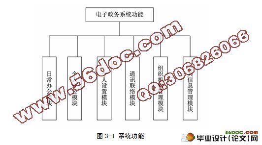 电子政务系统的分析与设计(SSH2)