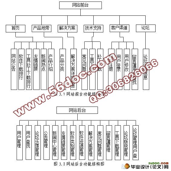 基于WEB的明日科技软件园的设计与实现(Jsp,JavaBean,MySQL)