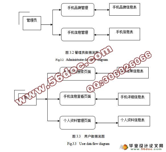 品牌手机实时分类管理系统的设计与实现(MyEclipse,MySQL)
