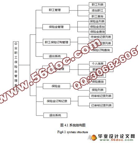 企业职工保险金管理系统的设计与实现(JSP,MySQL)(附答辩)