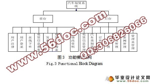 汽车租赁管理系统的设计与实现(SQL2005)(附答辩)