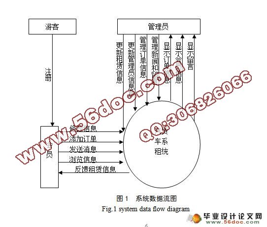 汽车租赁管理系统的设计与实现(SQL2005)(附答辩)