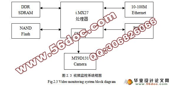 ԶƵϵͳͼɼʾʵ(SDL)()