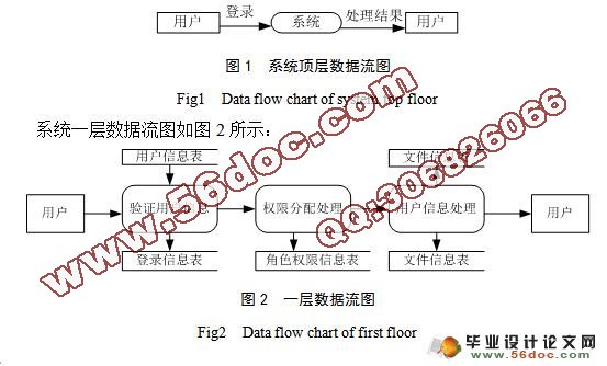 多媒体技术教学网站设计与实现(VS2010,SQL2008)(附答辩)