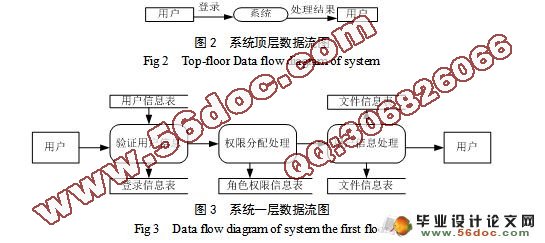 学生宿舍资产管理系统的设计与实现(MyEclipse,Jcreator,Oracle)(附答辩)(含选题审批表,任务书,开题报告,中期检查表,毕业论文说明书8500字,答辩记录,程序代码,Oracle数据库) 摘 要:为了解决学生宿舍资产管理中存在的问题,采用了Java动态网页技术,以 MyEclipse和Jcreator为前台开发工具,以 Oracle作为后台数据库,并以Tomcat为Web服务器,按照软件工程的规范设计了一套基于B/S结构的学生宿舍资产管理系统。系统实现了学生宿舍资产的检索、上传、下载