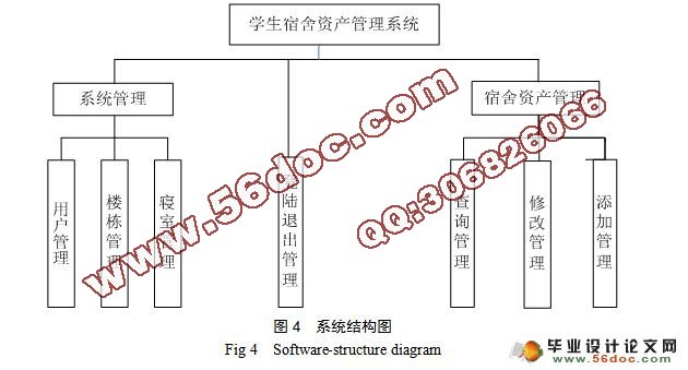 学生公寓管理系统设计-酒店管理系统\/学生公寓