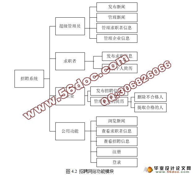 基于JSP的校园招聘(就业信息管理系统)设计(MyEclipse,SQL2005)