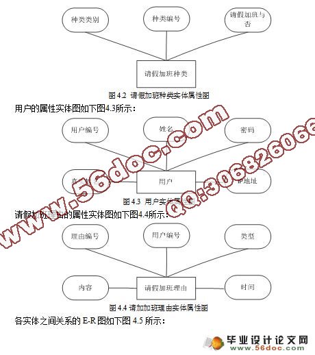基于RFID的考勤管理系统的设计与实现