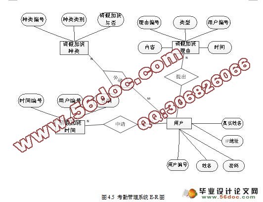 基于RFID的考勤管理系统的设计与实现