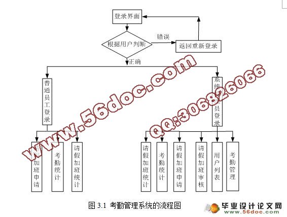 基于RFID的考勤管理系统的设计与实现