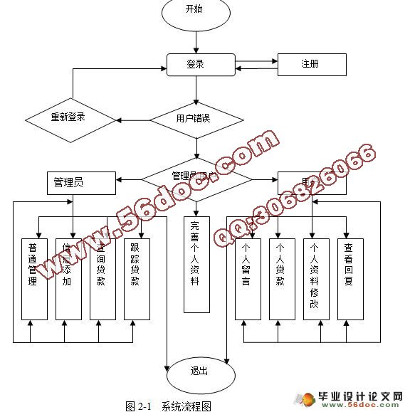 银行学生助学贷款管理系统的设计与实现(VS2005,SQL2005)(含录像)