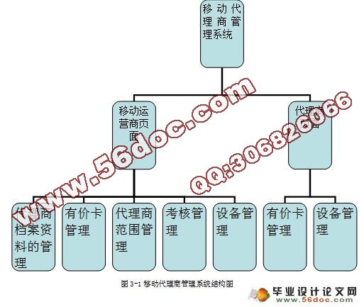 移动代理商管理系统的设计与实现(ASP,SQL2005)(含录像)