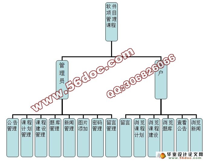 软件项目管理课程平台网站的设计与实现(含录像)