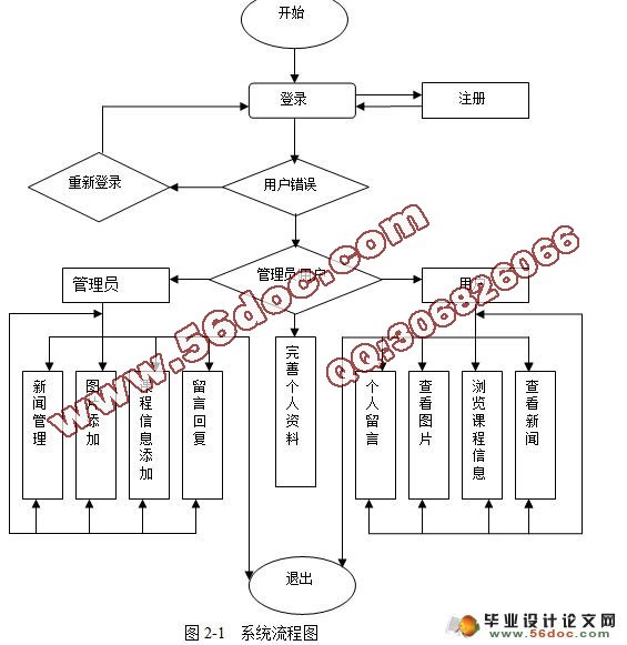 软件项目管理课程平台网站的设计与实现(含录像)
