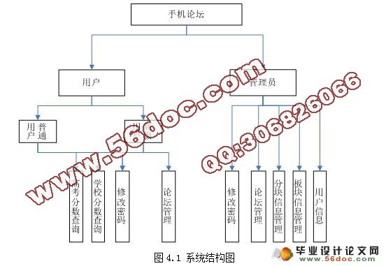 手机论坛设计与实现(VS2008)(含录像)