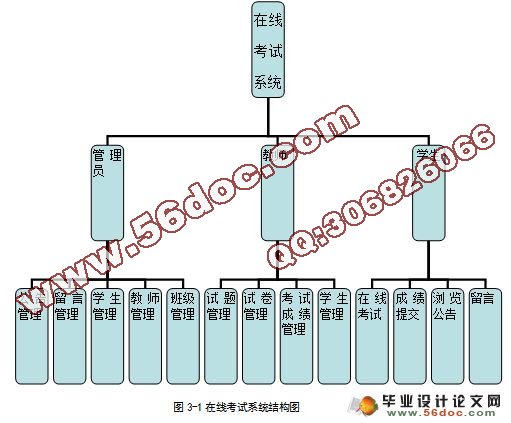 基于ASP的网上考试系统的设计与实现(Access)(含录像)