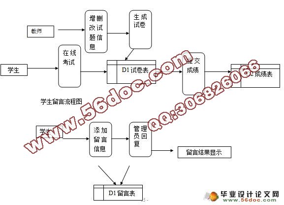 基于ASP的网上考试系统的设计与实现(Access)(含录像)